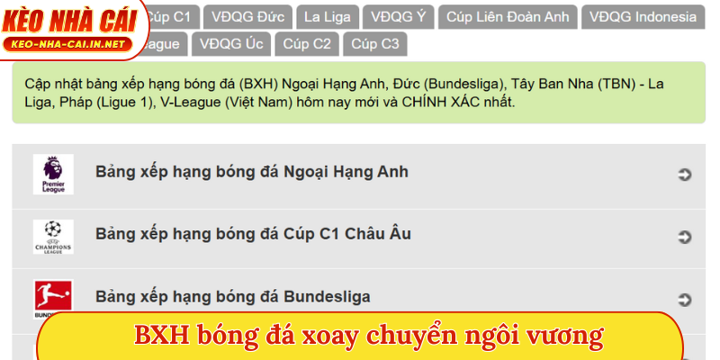 BXH bóng đá xoay chuyển ngôi vương