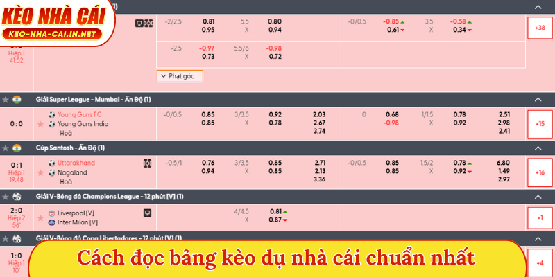 Cách đọc bảng kèo dụ nhà cái chuẩn nhất