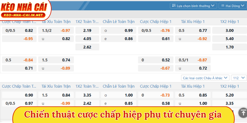 Chiến thuật cược chấp hiệp phụ từ chuyên gia