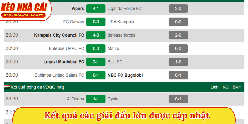 Kết quả các giải đấu lớn được cập nhật