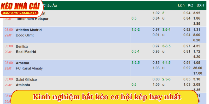 Kinh nghiệm bắt kèo cơ hội kép hay nhất
