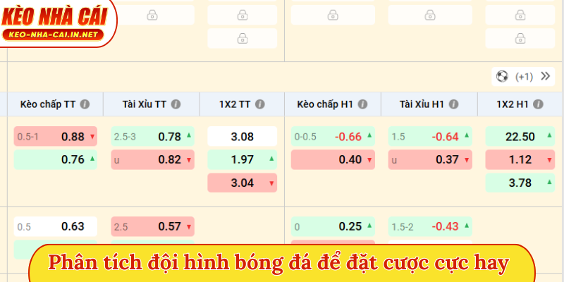 Phân tích đội hình bóng đá để đặt cược cực hay