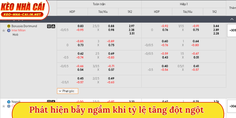 Phát hiện bẫy ngầm khi tỷ lệ tăng đột ngột