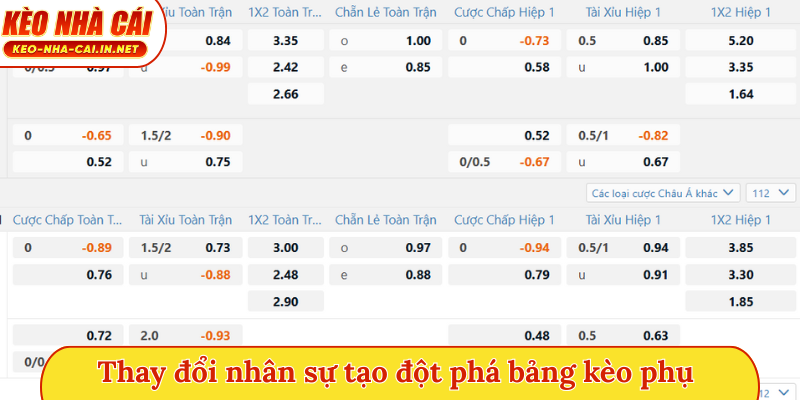 Thay đổi nhân sự tạo đột phá bảng kèo phụ