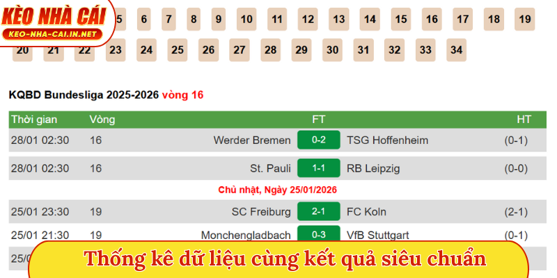 Thống kê dữ liệu cùng kết quả siêu chuẩn
